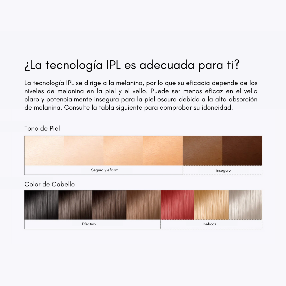 Ulike Air 10 - Aparato de depilación IPL