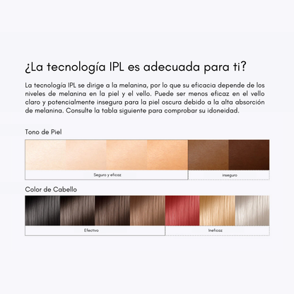 Ulike Air 10 - Aparato de depilación IPL